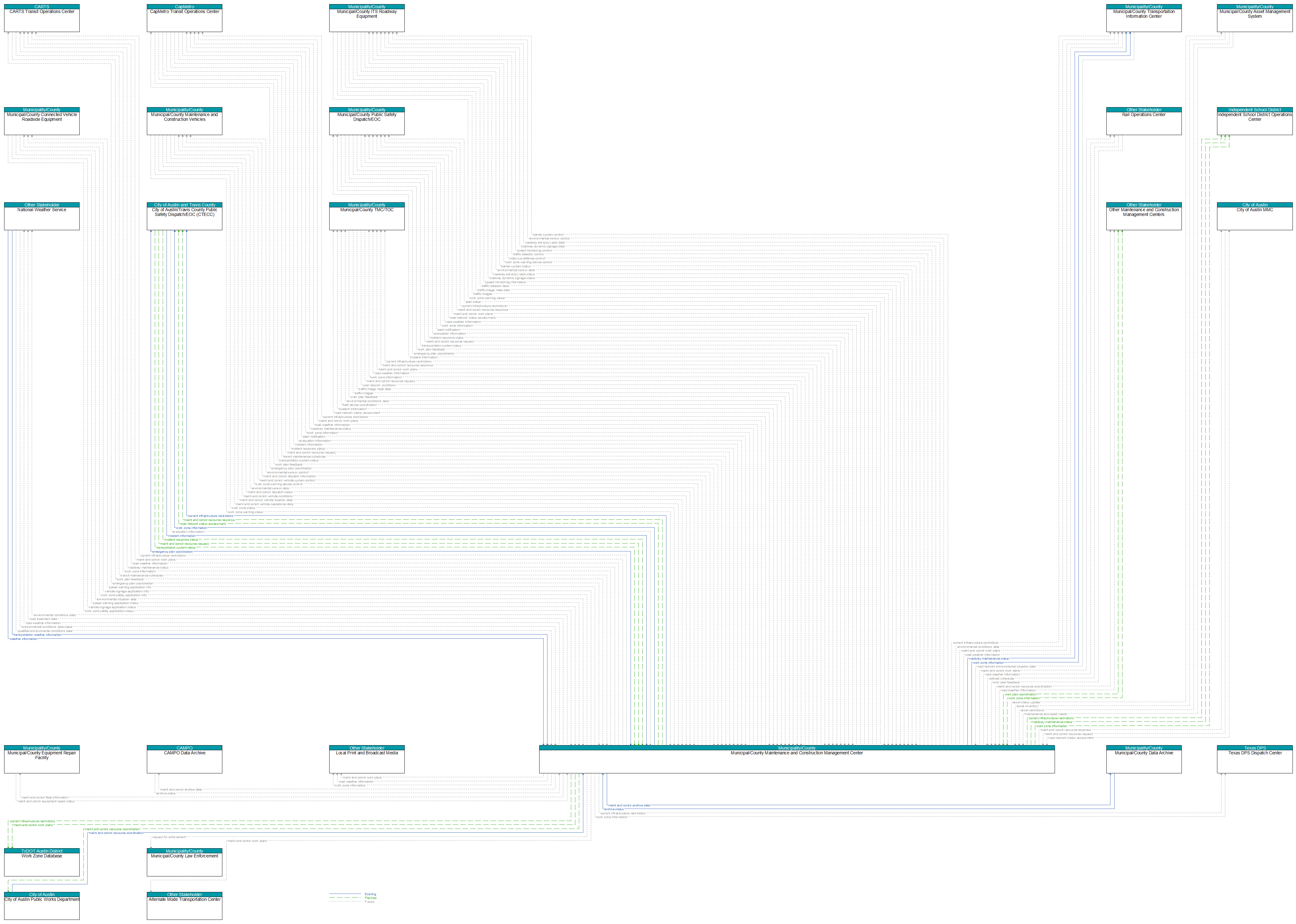 Context Diagram - Municipal/County Maintenance and Construction Management Center