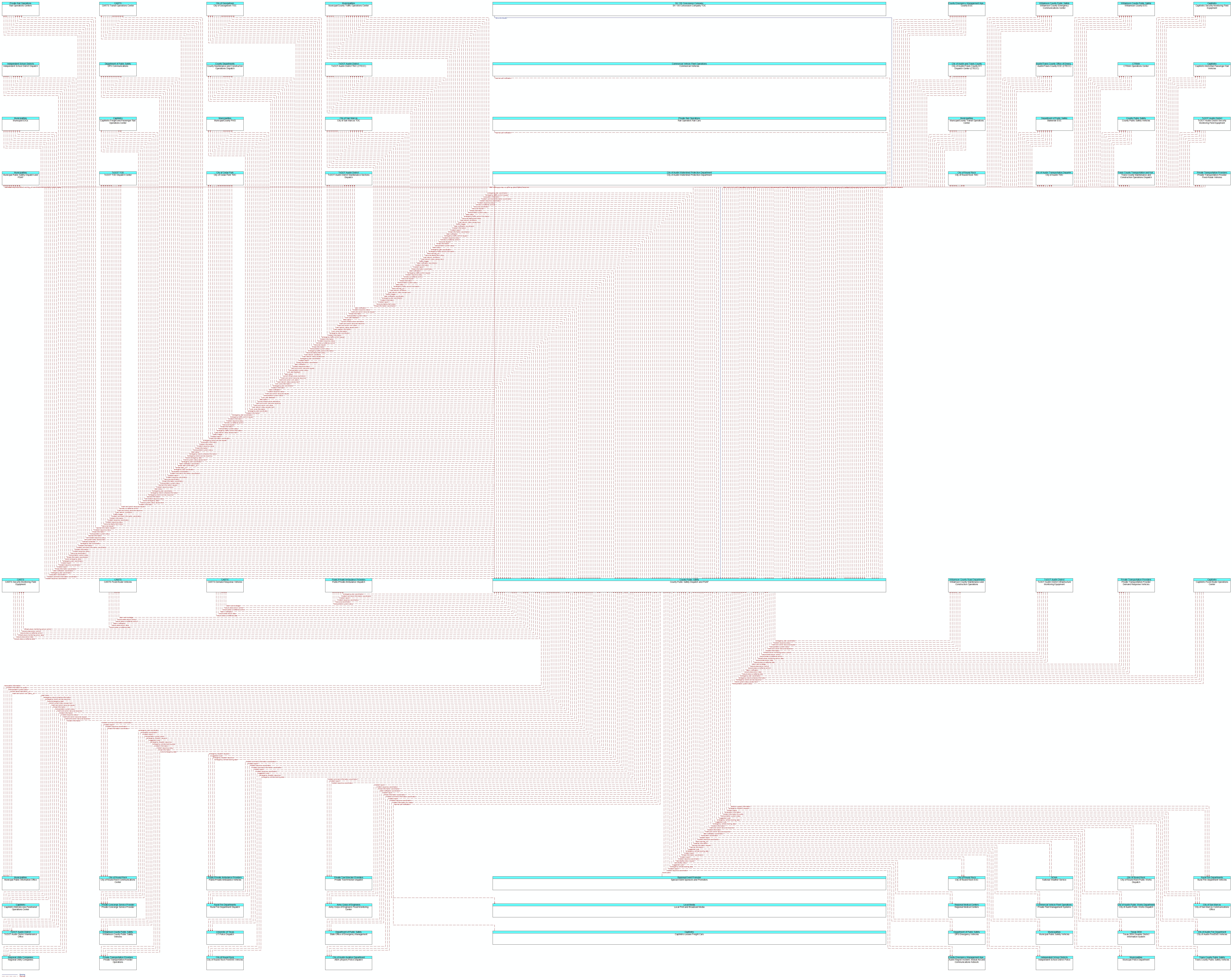 Context Diagram - County Public Safety Dispatch and PSAP