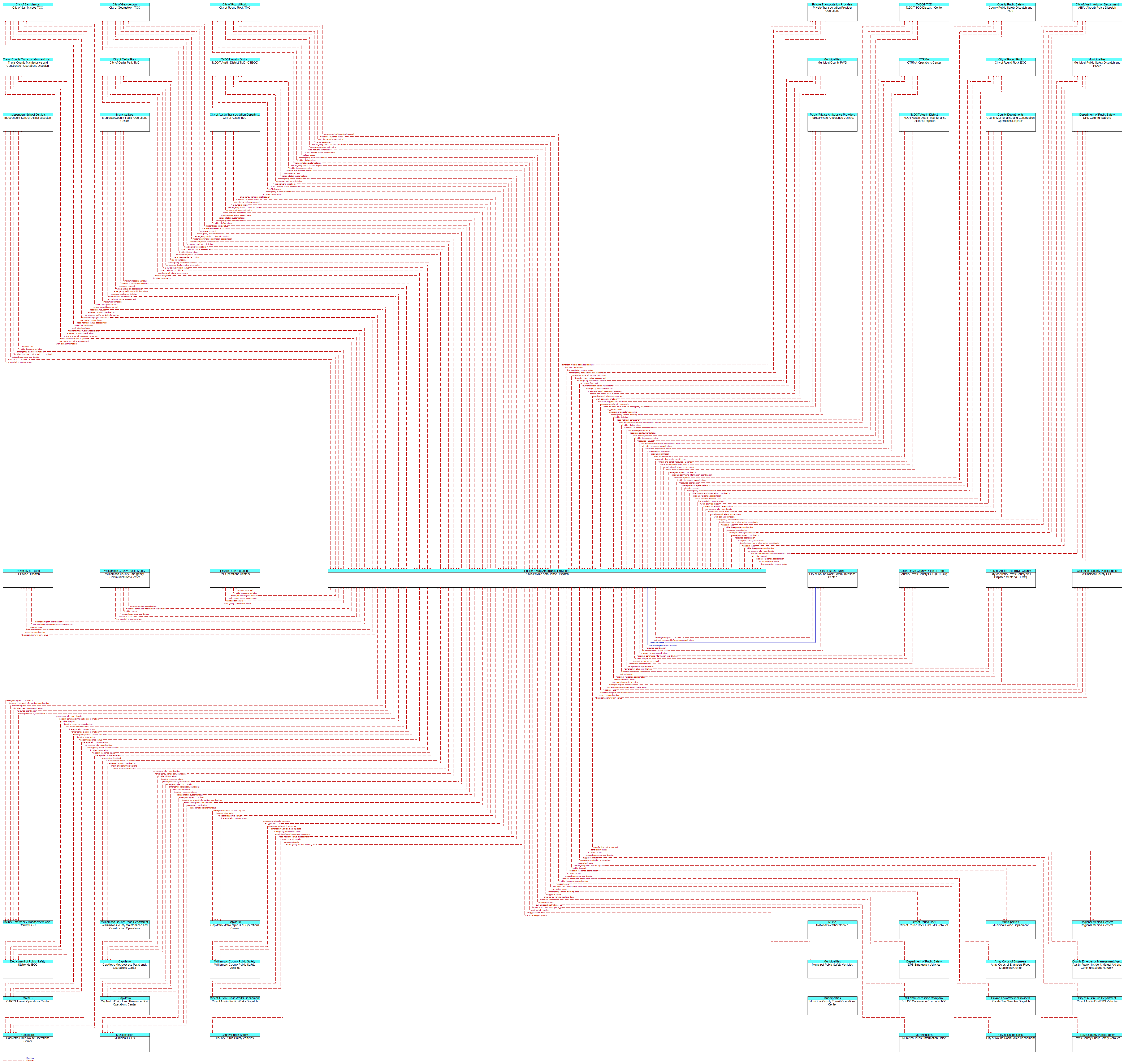 Context Diagram - Public/Private Ambulance Dispatch