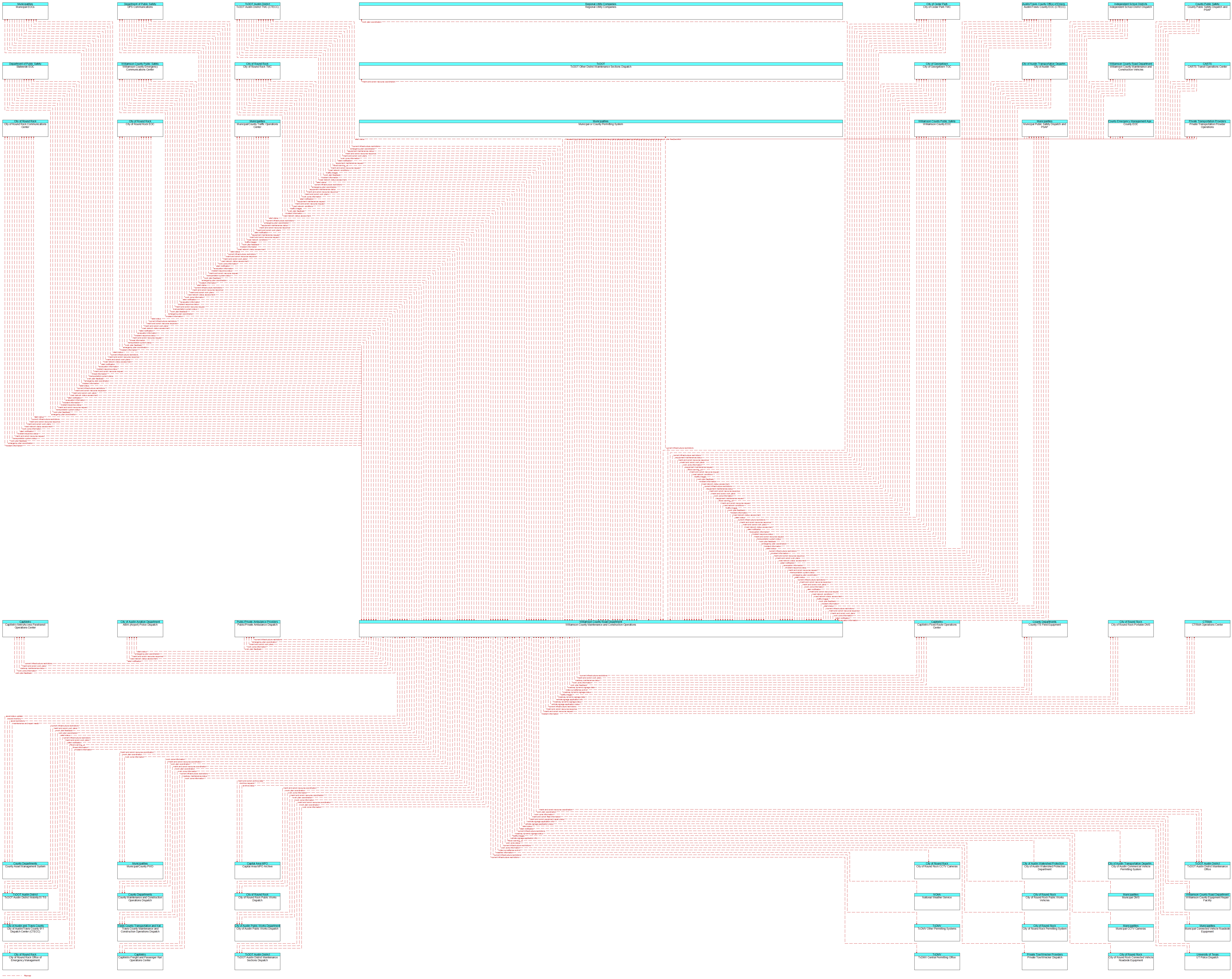 Context Diagram - Williamson County Maintenance and Construction Operations